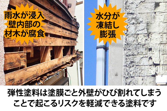 弾性塗料を解説！モルタル外壁に向いている？メリットや注意点 | 飯田